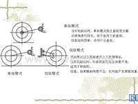 汽车设计第六章_纵臂式独立悬架