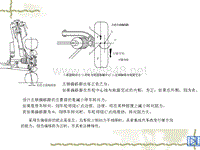 汽车设计第六章_主销偏移距