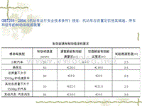 汽车设计第八章_制动能力