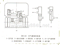 汽车设计第六章_空气弹簧