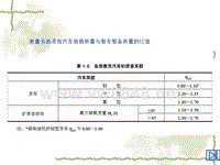 汽车设计第一章_质量系数