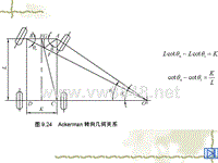 汽车设计第七章_Ackerman转向几何关系