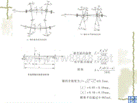 汽车设计第三章_轴的刚度演算