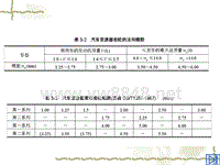 汽车设计第三章_模数系列