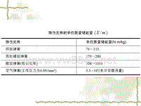 汽车设计第六章_弹性元件