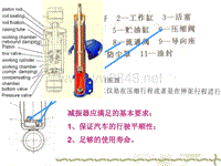 汽车设计第六章_减振器