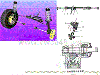 汽车设计第七章_齿轮齿条式转向器