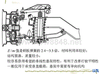 汽车设计第六章_采用螺旋弹簧的悬架