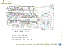 汽车设计第三章_变速器其他结构1