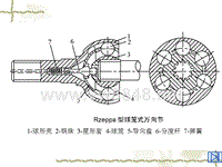 汽车设计第四章Rzeppa型球笼