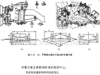 汽车设计第六章_上、下横臂在横向平面内的布置方案