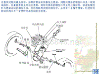 汽车设计第七章_整体式转向器--导向杆