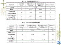 汽车设计第一章_制动性能