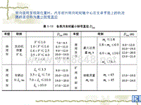 汽车设计第一章_最小转弯直径