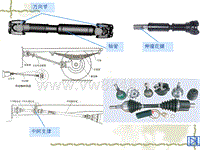 汽车设计第四章万向传动轴