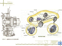 汽车设计第八章_盘鼓结合式