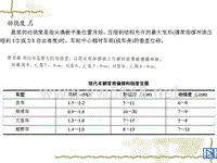 汽车设计第六章_悬架的挠度