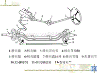 汽车设计第七章_转向系的组成