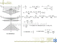 汽车设计第六章_等应力钢板弹簧作图法