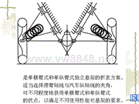 汽车设计第六章_单斜臂式独立悬架