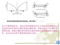 汽车设计第七章_后置整体式转向梯形校核