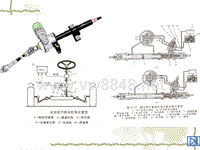 汽车设计第七章_动力转向机构