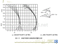 汽车设计第六章_车轮外倾角与车轮跳动位置的关系