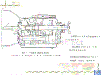 汽车设计第三章_变速器其他结构4