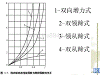 汽车设计第八章_鼓式制动器效能因数与摩擦因数的关系