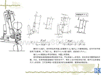 汽车设计第六章_麦弗逊式独立悬架导向机构受力简图