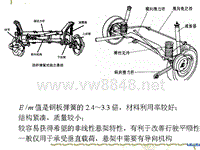 汽车设计第六章_采用扭杆弹簧的悬架