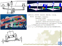汽车设计第六章_非独立悬架
