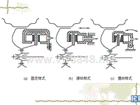 汽车设计第八章_盘式制动器的特点