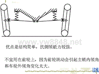 汽车设计第六章_单横臂式独立悬架