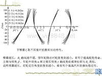 汽车设计第六章_麦弗逊式独立悬架运动特性