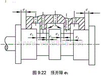 汽车设计第七章_预开隙