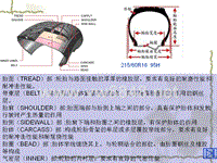 汽车设计第一章_轮胎编号