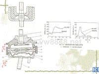 汽车设计第一章_发动机悬置