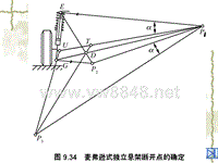 汽车设计第七章_麦弗逊式独立悬架断开点的确定