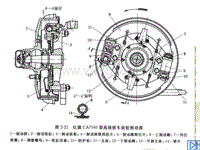 汽车设计第八章_双向双领蹄制动器