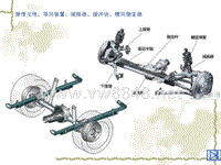 汽车设计第六章_悬架组成