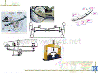 汽车设计第六章_钢板弹簧的布置方案