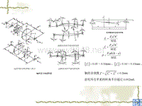汽车设计第三章_轴受力变形