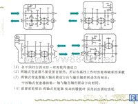 汽车设计第三章_2轴变速器