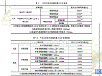 汽车设计第一章_公路车辆法规