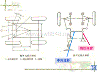 汽车设计第七章_转向梯形