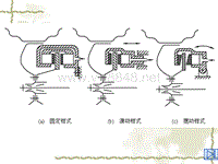 汽车设计第八章_盘式制动器分类