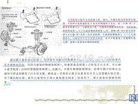 汽车设计第六章_横向稳定杆