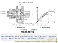 汽车设计第八章_限压阀