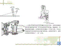 汽车设计第六章_主销内倾角